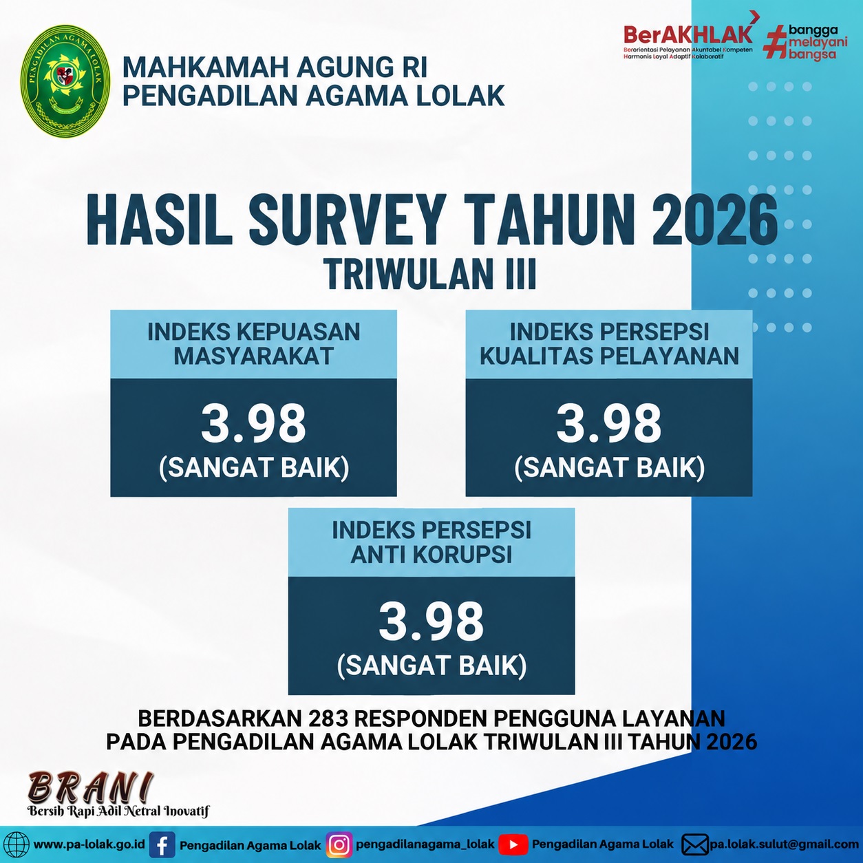 Infografik Hasil Survei Triwulan III 2026