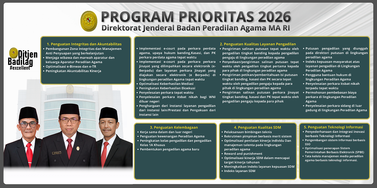 Program Prioritas Badan Peradilan Agama Tahun 2026