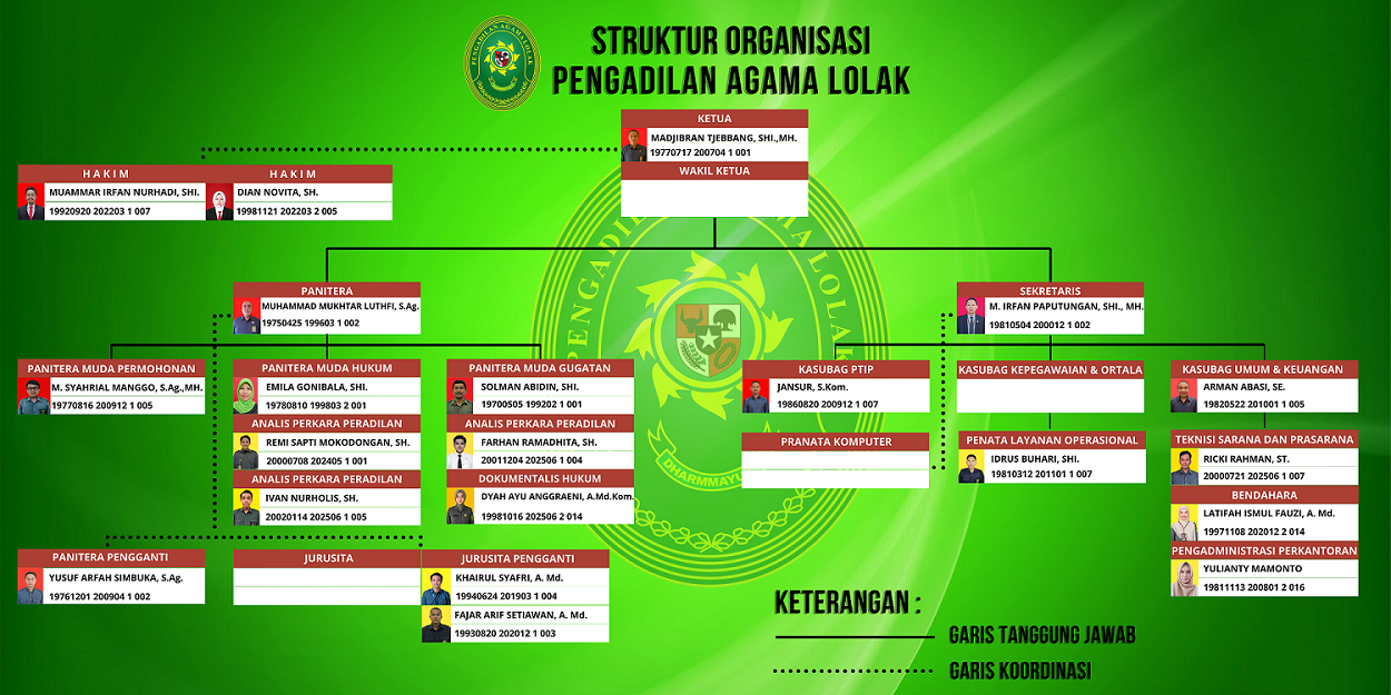 struktur organisasi Juli 2026