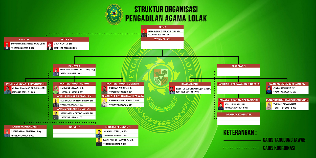 struktur organisasi web Juni 2026
